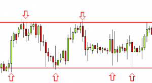euro_range_bound