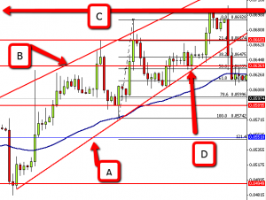euro_gbp_150_pips