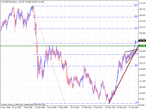 eurjpy@weekly_dec20-300x225