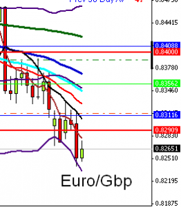 euro_gbp_short
