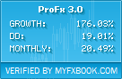 ProFX 3.0 Review: 300% Profit Per Year?