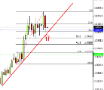 Reversal Or Pull Back?