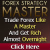 Review of Russ Horn’s Forex Strategy Master