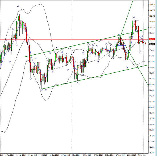 AUDJPY__weekly_2015-01-18_1716