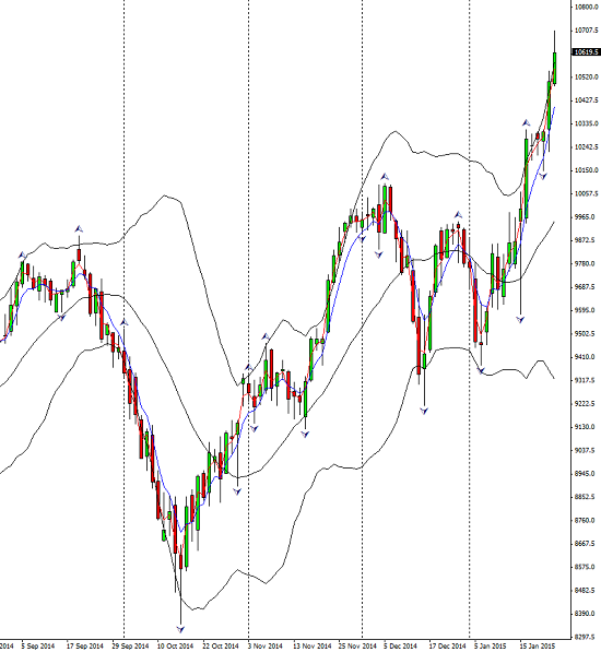 Dax_2015-01-25_2348