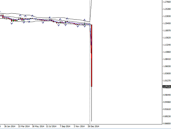 controlling forex risk