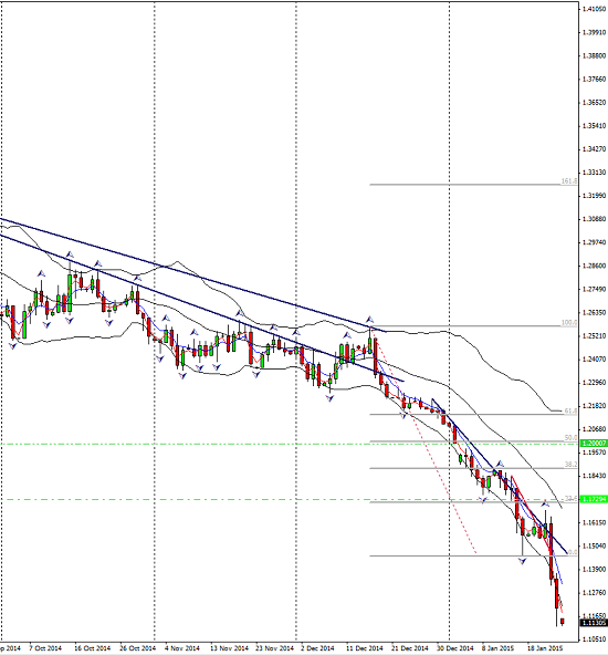 EURUSD_daily_2015-01-25_2326