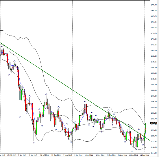Gold_weekly_2015-01-18_1717