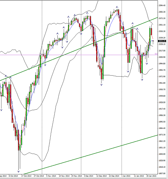 S&P_daily_2015-01-25_2325