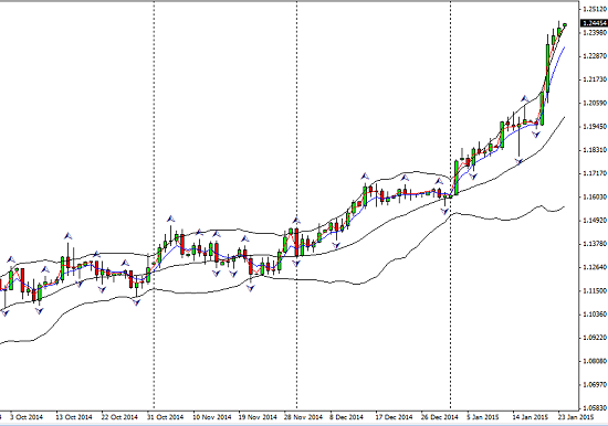USDCAD_2015-01-25_2327