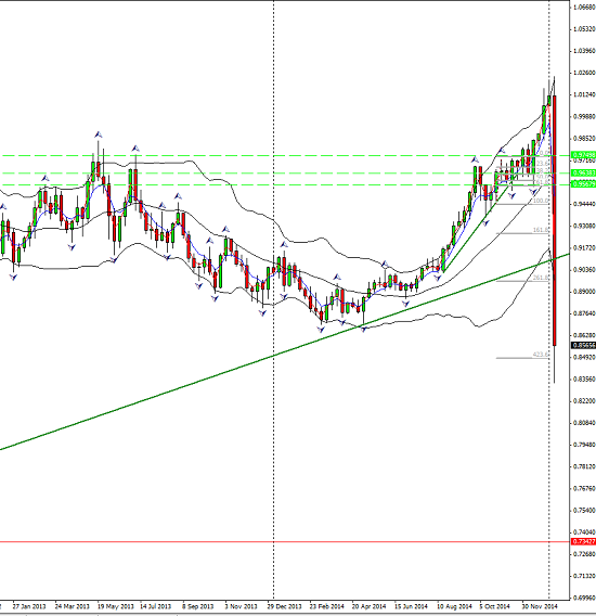 controlling forex risk