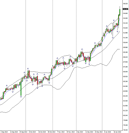 USD_index_2015-01-25_2330