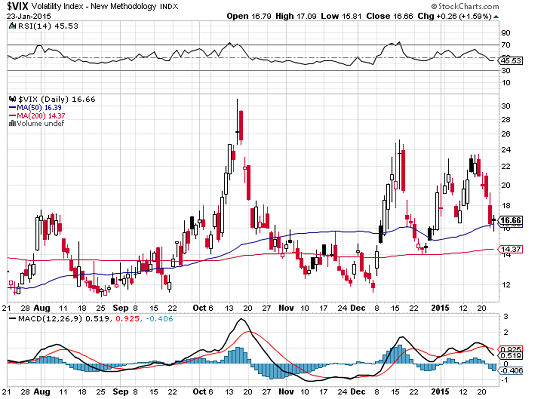 Vix_2015-01-25_2321