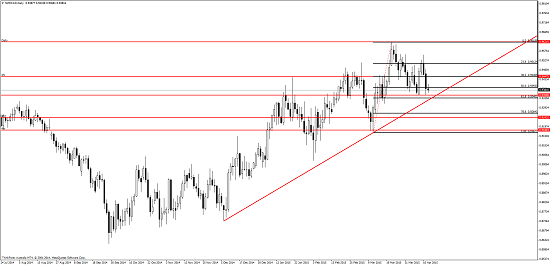 SS NZDCAD