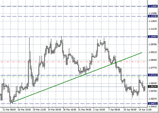 How Pros make pips