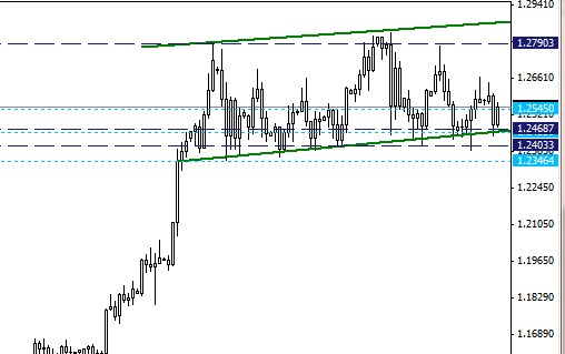 How Pro's make pips