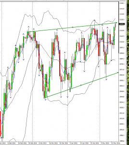 S&P_daily_2015-05-17_1112