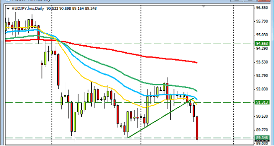 aud_jpy_2015-08-23_1956