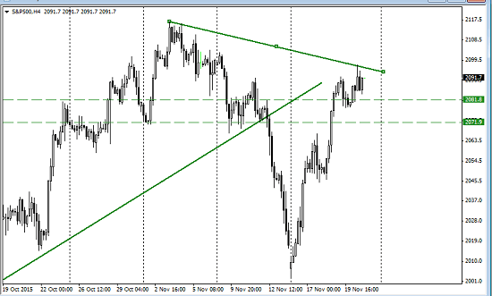 Forex Headlines