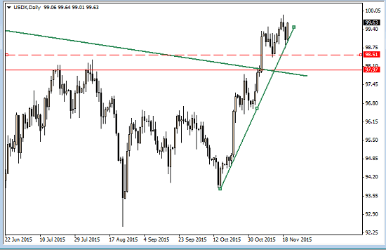 USDX_CS_2015-11-22_1808