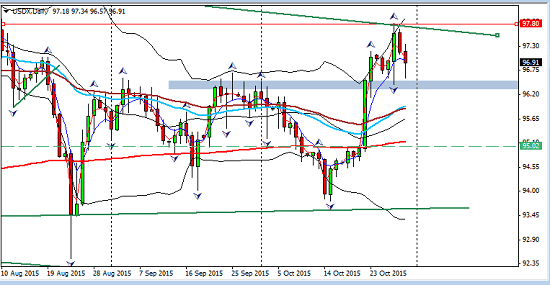 usdx_2015-10-31_1803