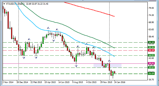 weekly_oil_2016-01-26_1057