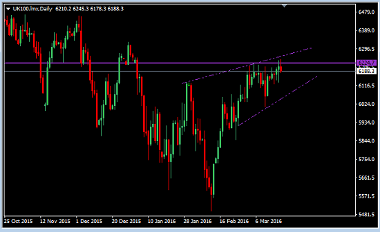 Forex Secrets