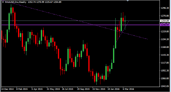 Forex Secrets