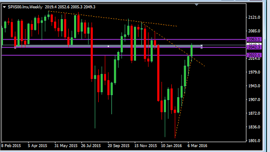 Forex Secrets
