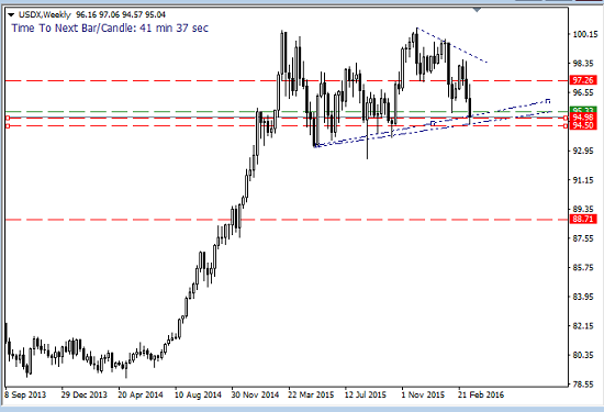 Forex Secrets