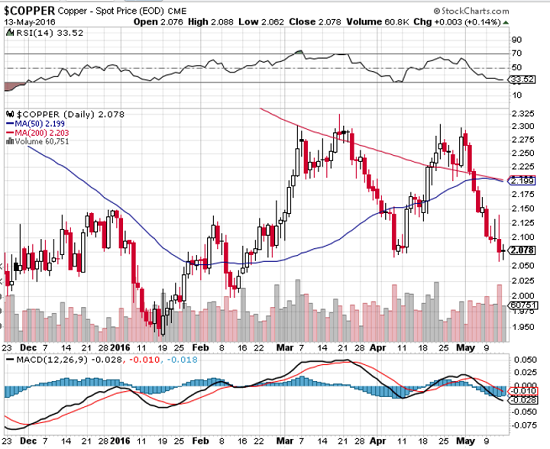 copper_2016-05-15_1634