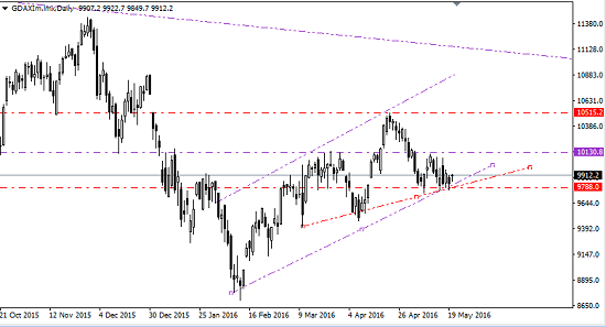 Pips And Possibilities