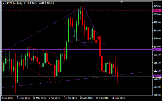 ftse_2016-05-15_1628