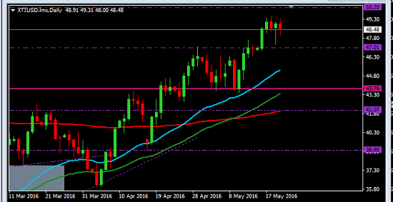 Pips And Possibilities