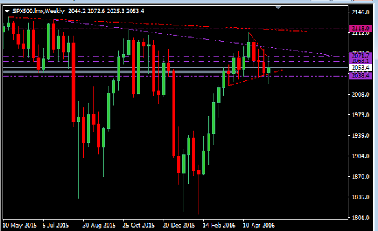 Pips And Possibilities