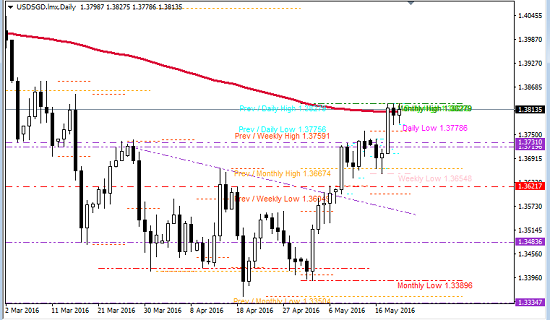 Pips And Possibilities