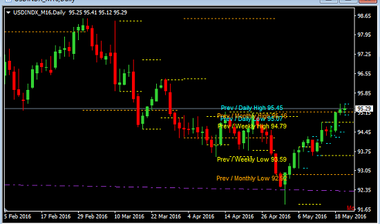 Pips And Possibilities