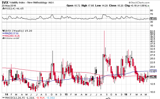 Pips And Possibilities